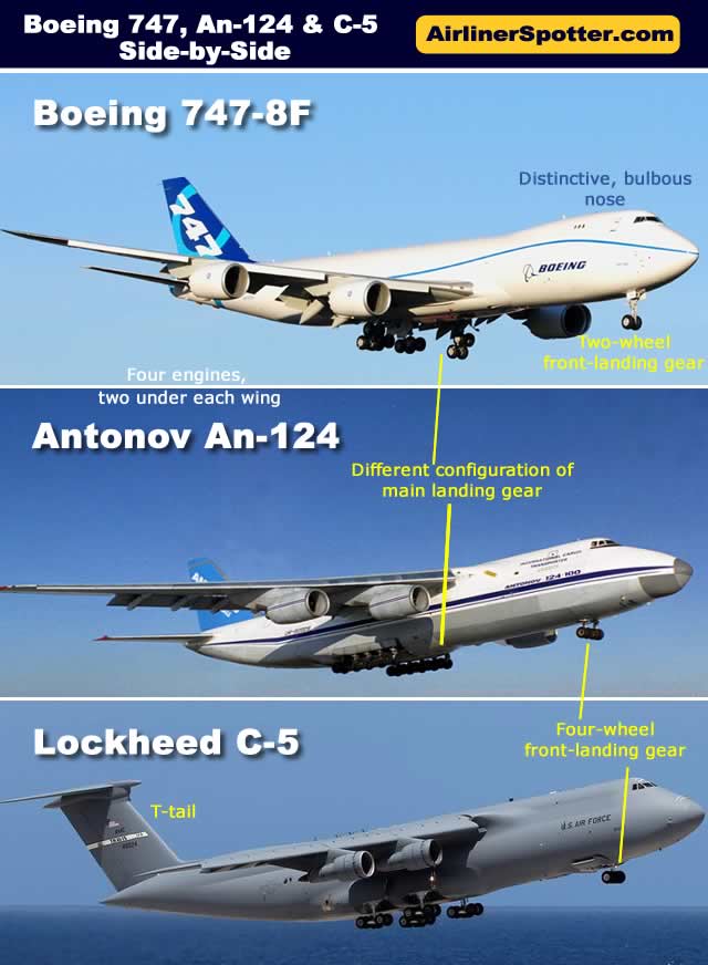 Spotting guide comparing the Lockheed C-5 Galaxy to the Boeing 747-8F and the Antonov An-124-100
