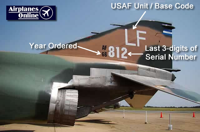 United States Air Force aircraft tail code numbering scheme